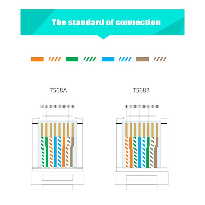 VIVOCH 50 Pcs Cat7 RJ45 Connectors, Cat7 RJ45 Plugs, C7 2-Piece Metal Shielded RJ45 Ends FTP 8P8C Modular Network Plug Connector - Image 5
